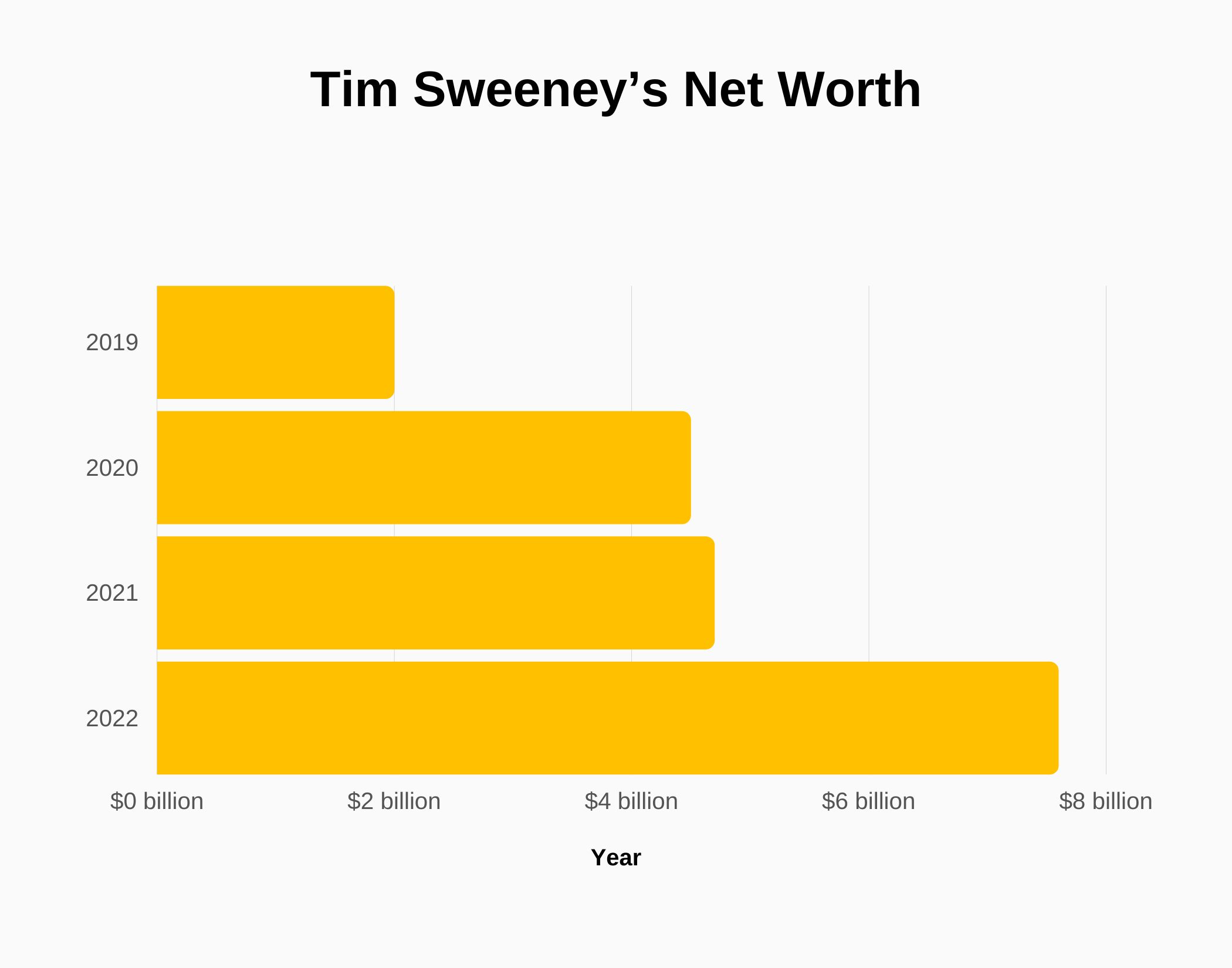 Epic Games Revenue And Growth Statistics 2024 SignHouse What Is Tim Net Worth 
